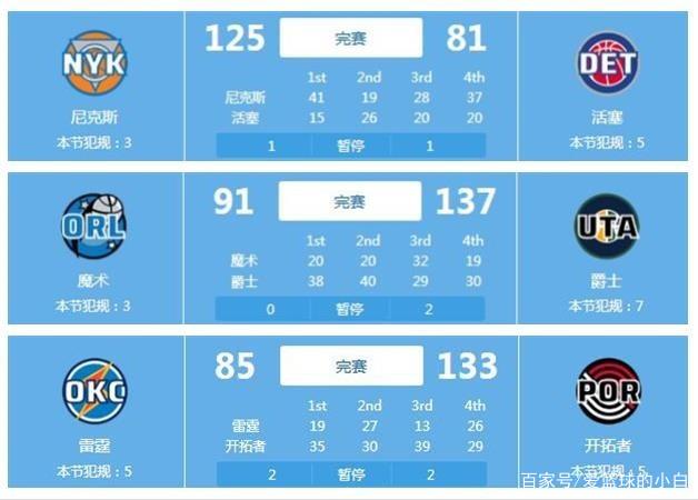 守效率